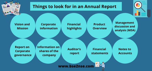Cách đọc Báo cáo thường niên và Báo cáo tài chính